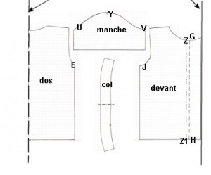 patron couture robe chemisier gratuit