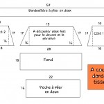 patron gratuit pour fabriquer un sac