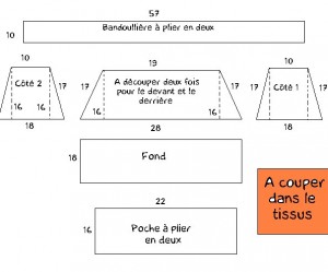 patron gratuit pour fabriquer un sac