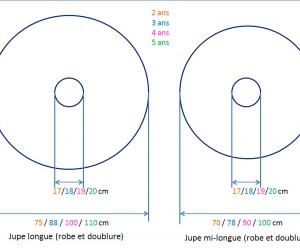 patron jupe de mariée gratuit